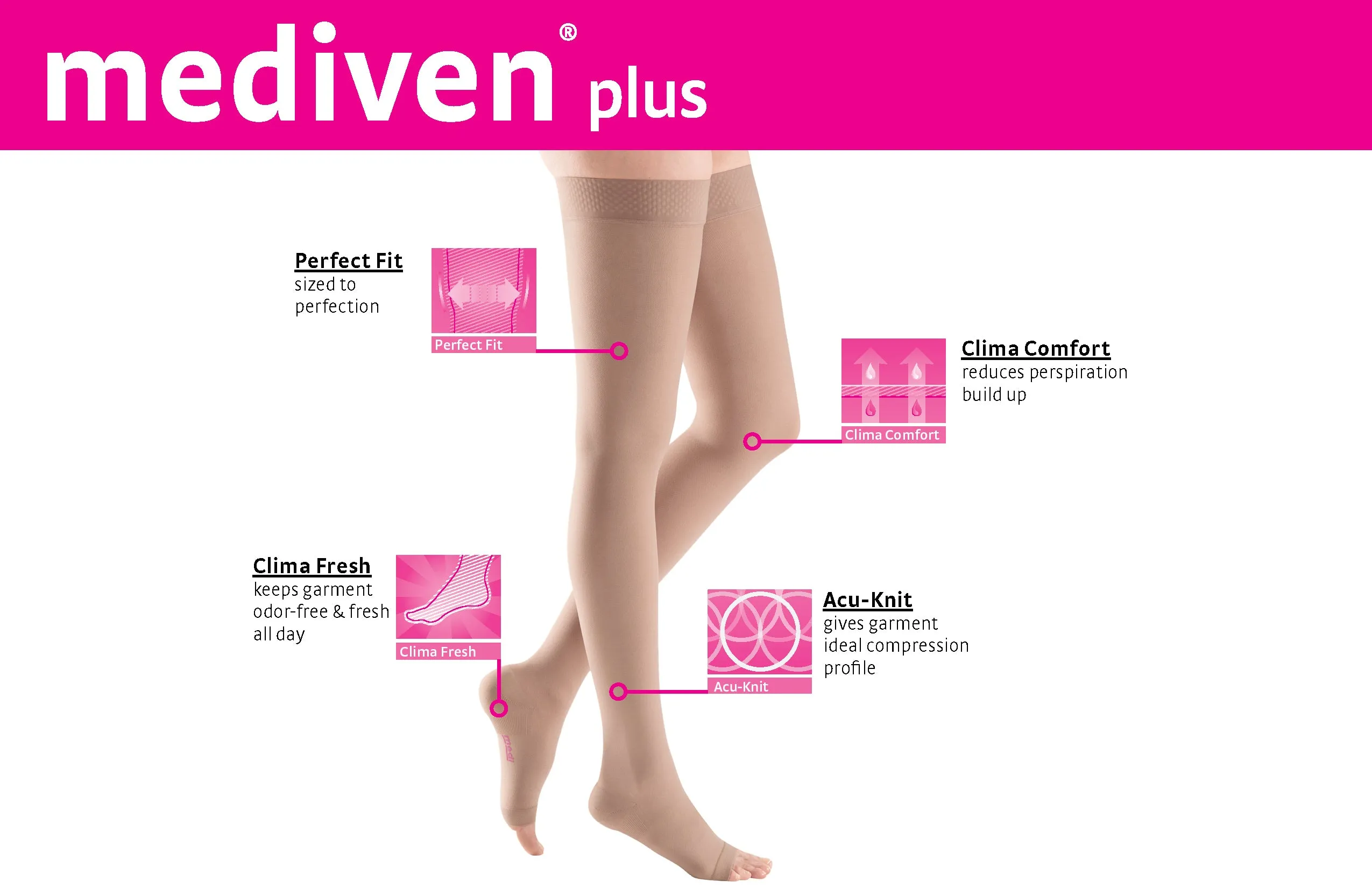 mediven plus 30-40 mmHg Men's Leotard Open Toe Compression Stockings